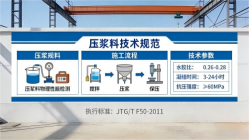 枣庄本地工厂讲解：说一遍公路压浆料和铁路压浆料的区别