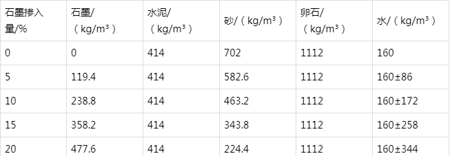 枣庄防静电水泥砂浆怎么做(附配比及施工方法)